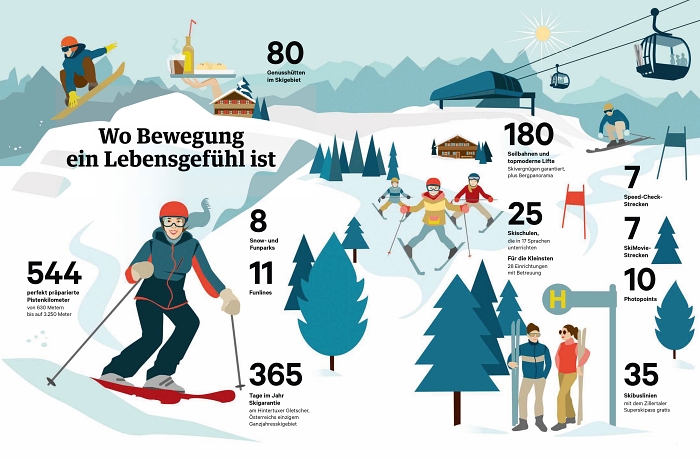 Eine Grafik klärt im Comicstyle über verschiedene Winteraktivitäten im Zillertal auf.